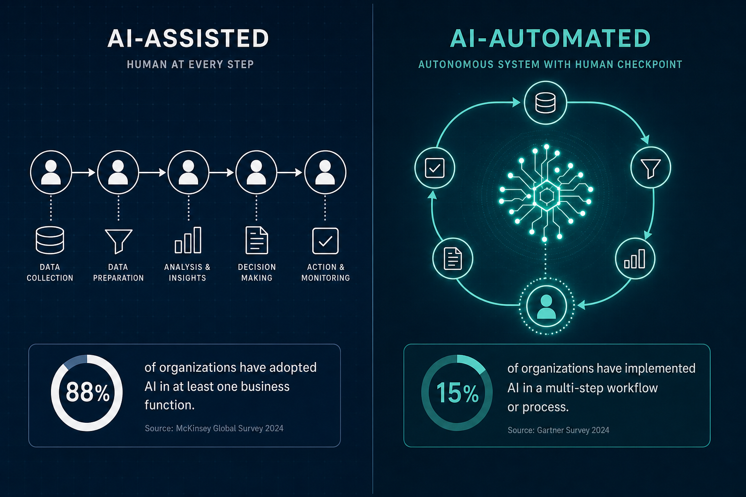 What AI Content Marketing Automation Actually Means in 2026