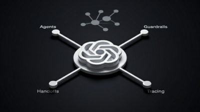 OpenAI Agents SDK Explained: Architecture & How It Works