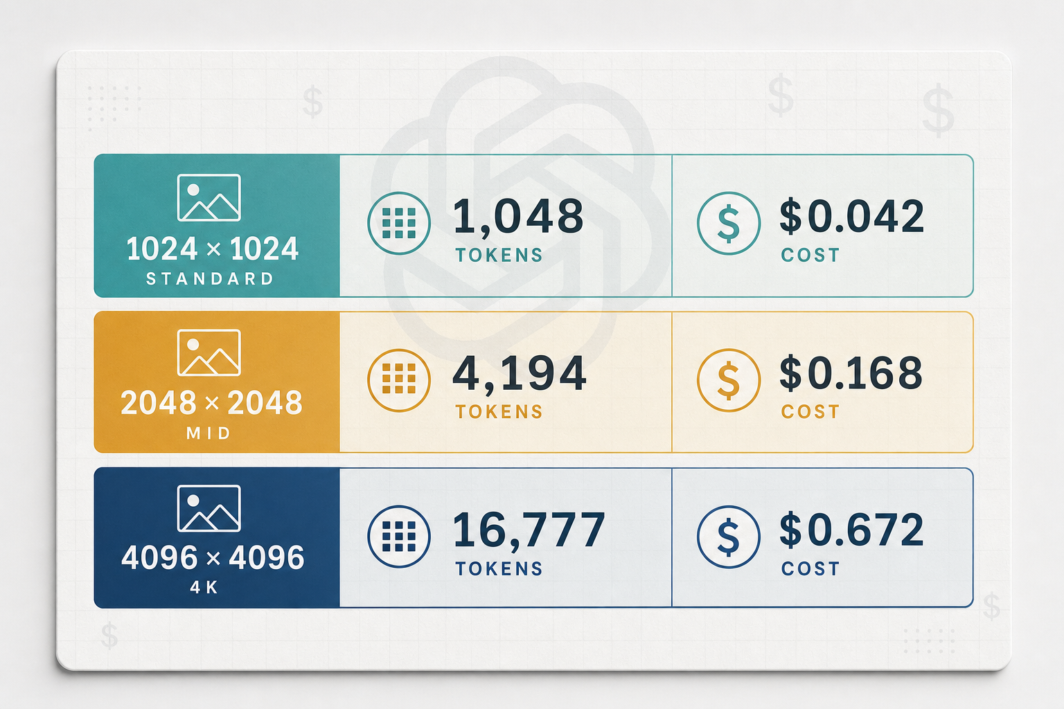 OpenAI Image 2 Pricing Structure in 2026