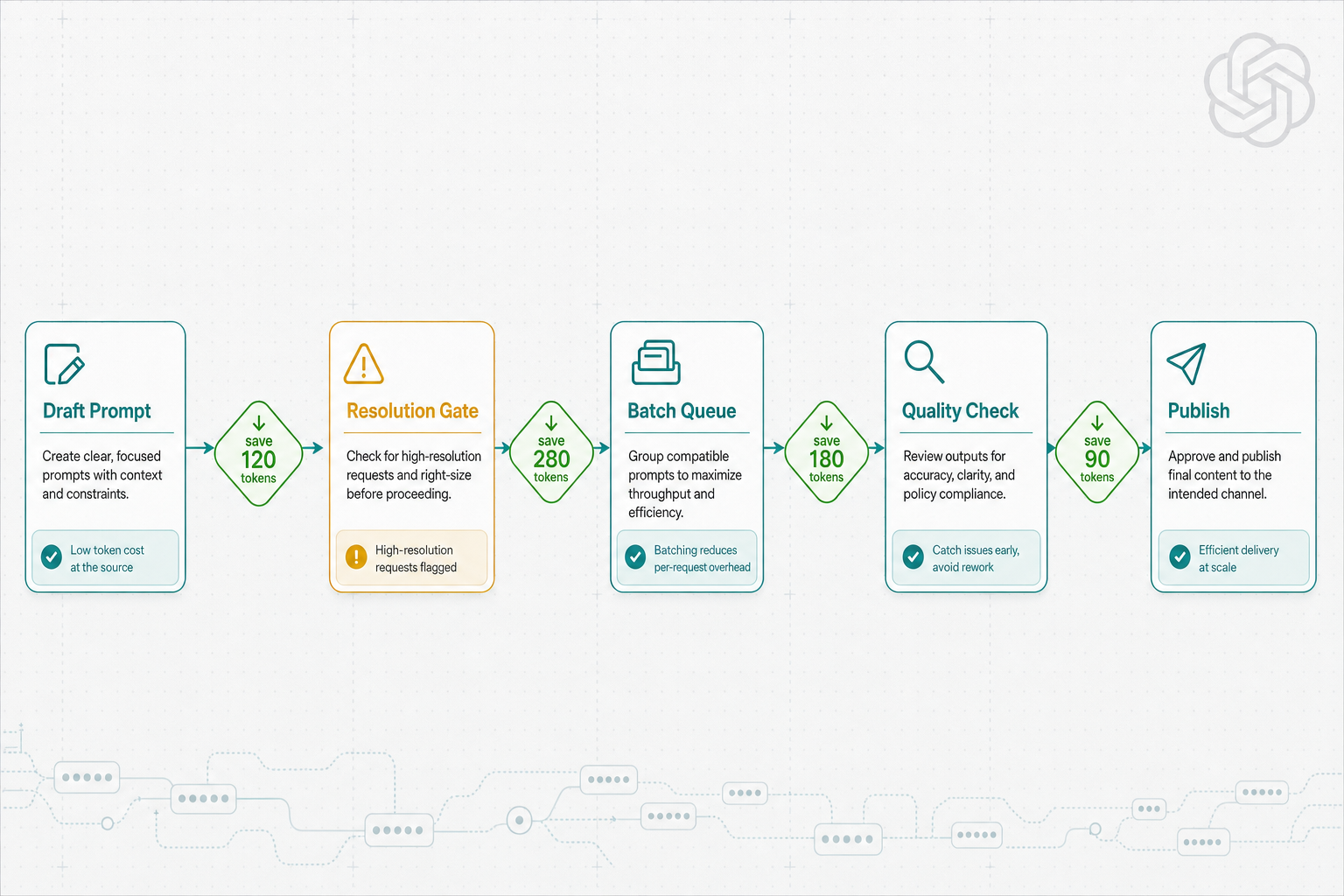 Token Optimization Strategies for Businesses