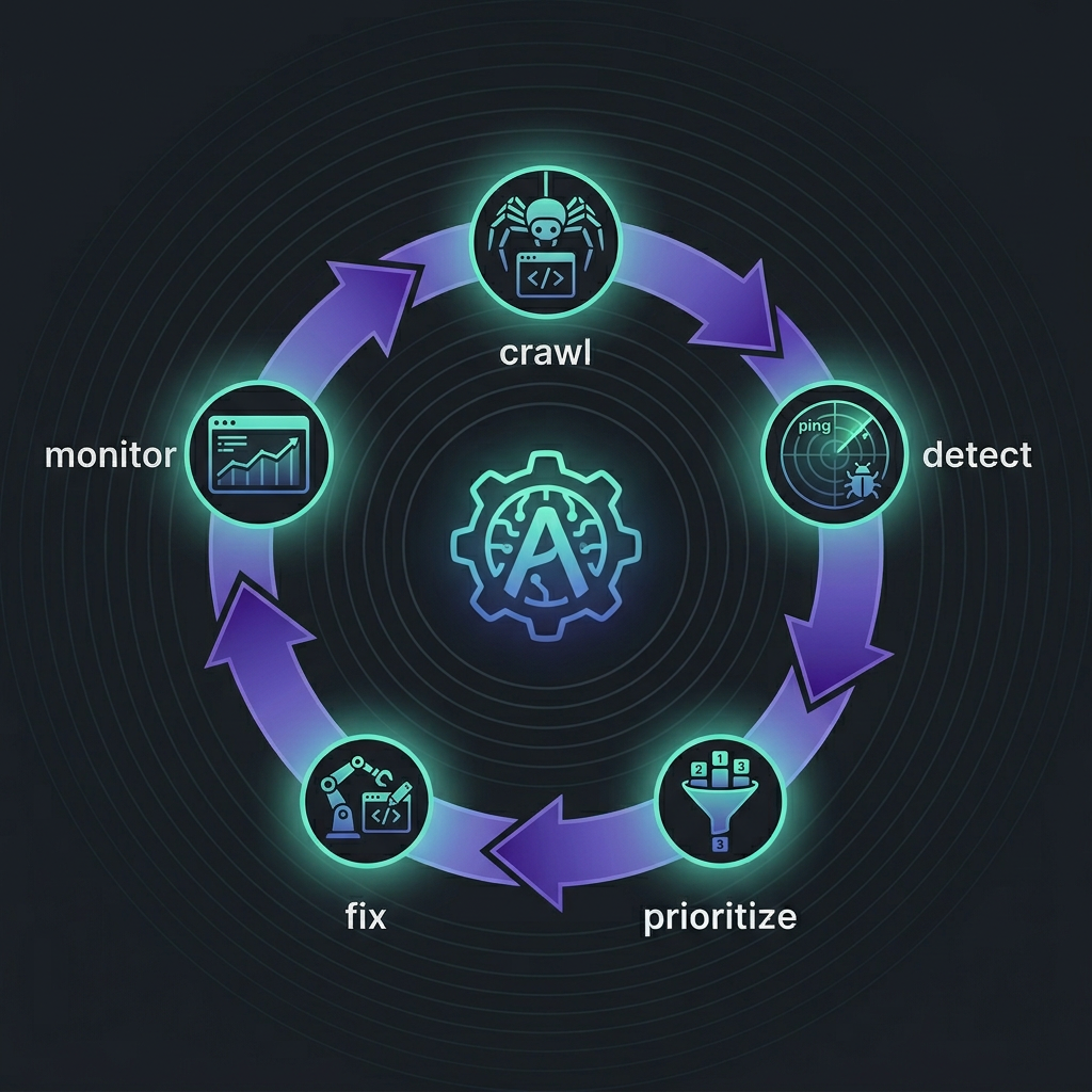 Building an SEO Audit System, Not Just Running a Tool