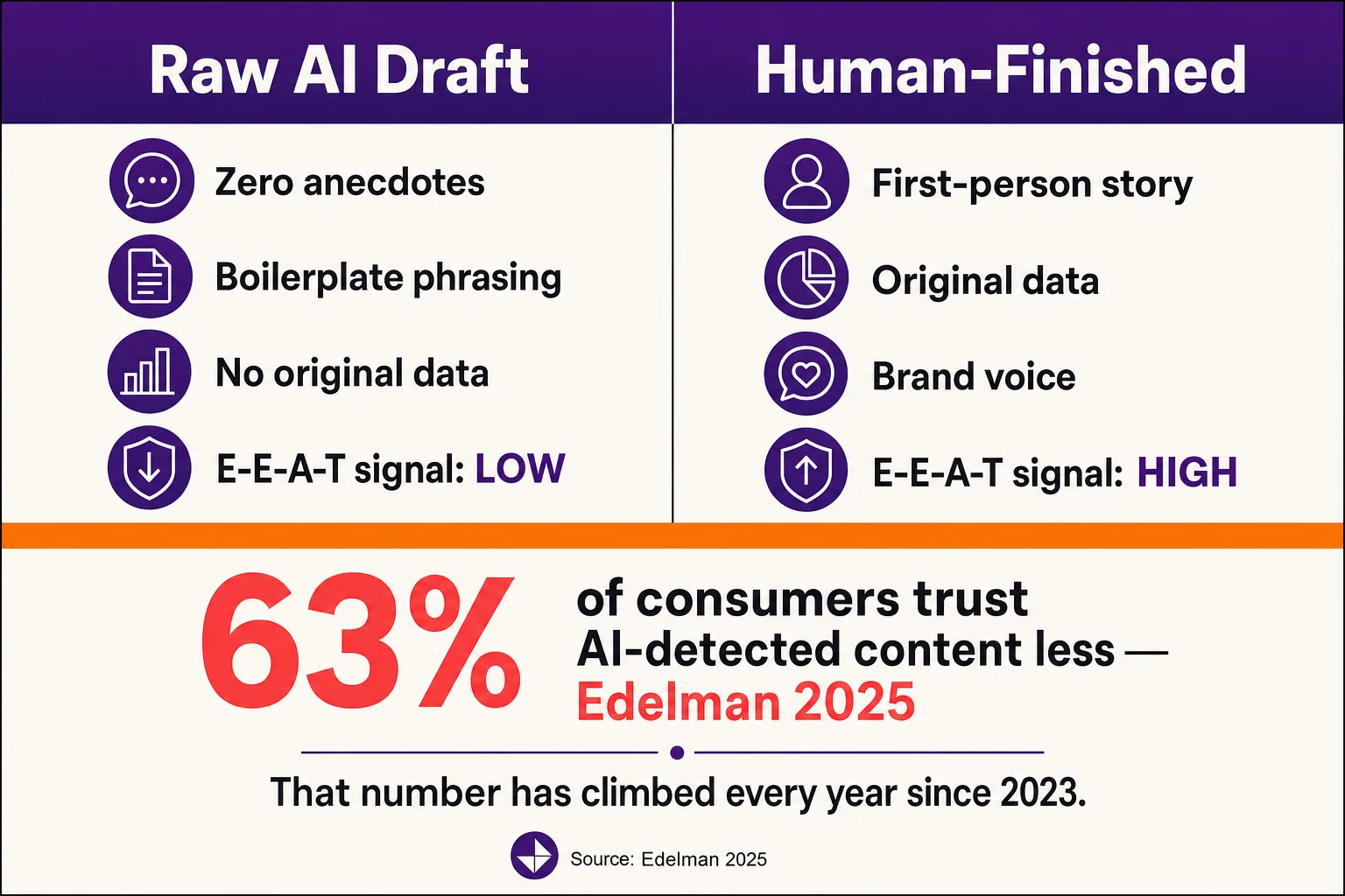 Why Humanizing AI Content Matters in 2026