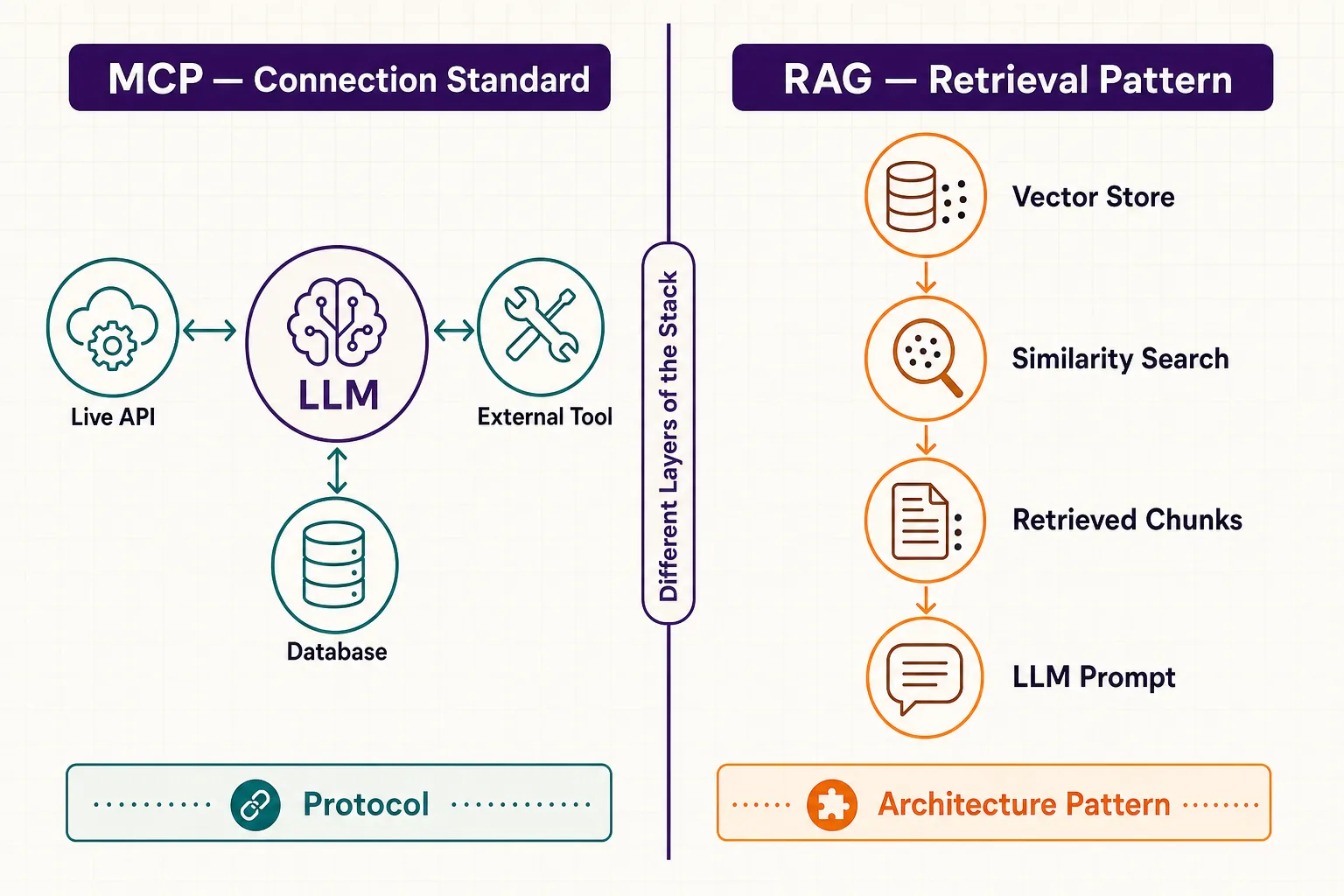 What Are MCP and RAG? Simple Definitions That Actually Stick