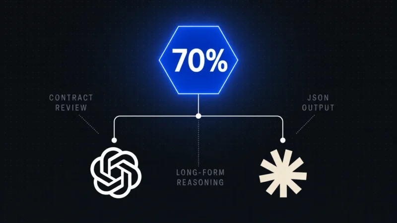 Multi-Model AI Business Strategy: Stop Betting on One Model