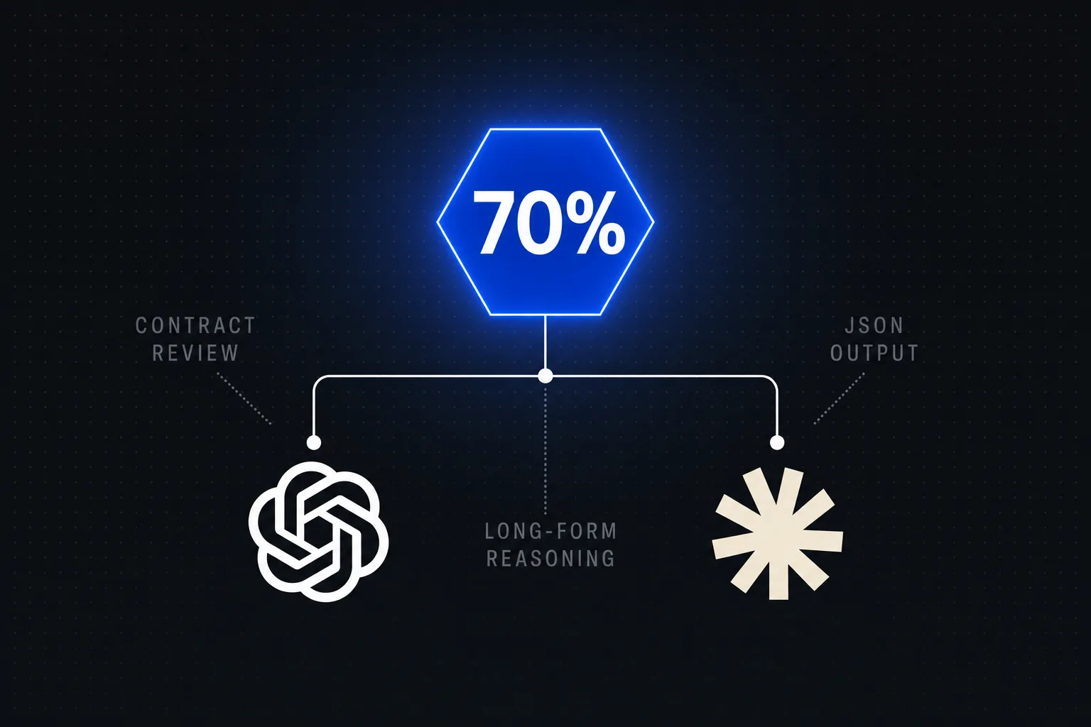 Multi-Model AI Business Strategy: Stop Betting on One Model