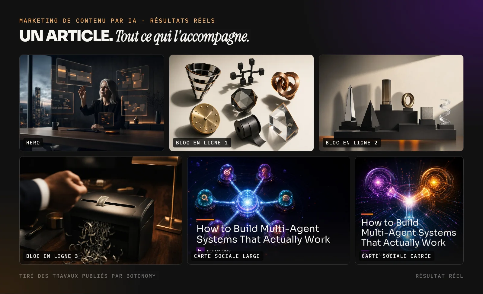 Quatre images produites pour un article publié de Botonomy par la plateforme de marketing de contenu agentique : une image d'en-tête et trois illustrations intégrées