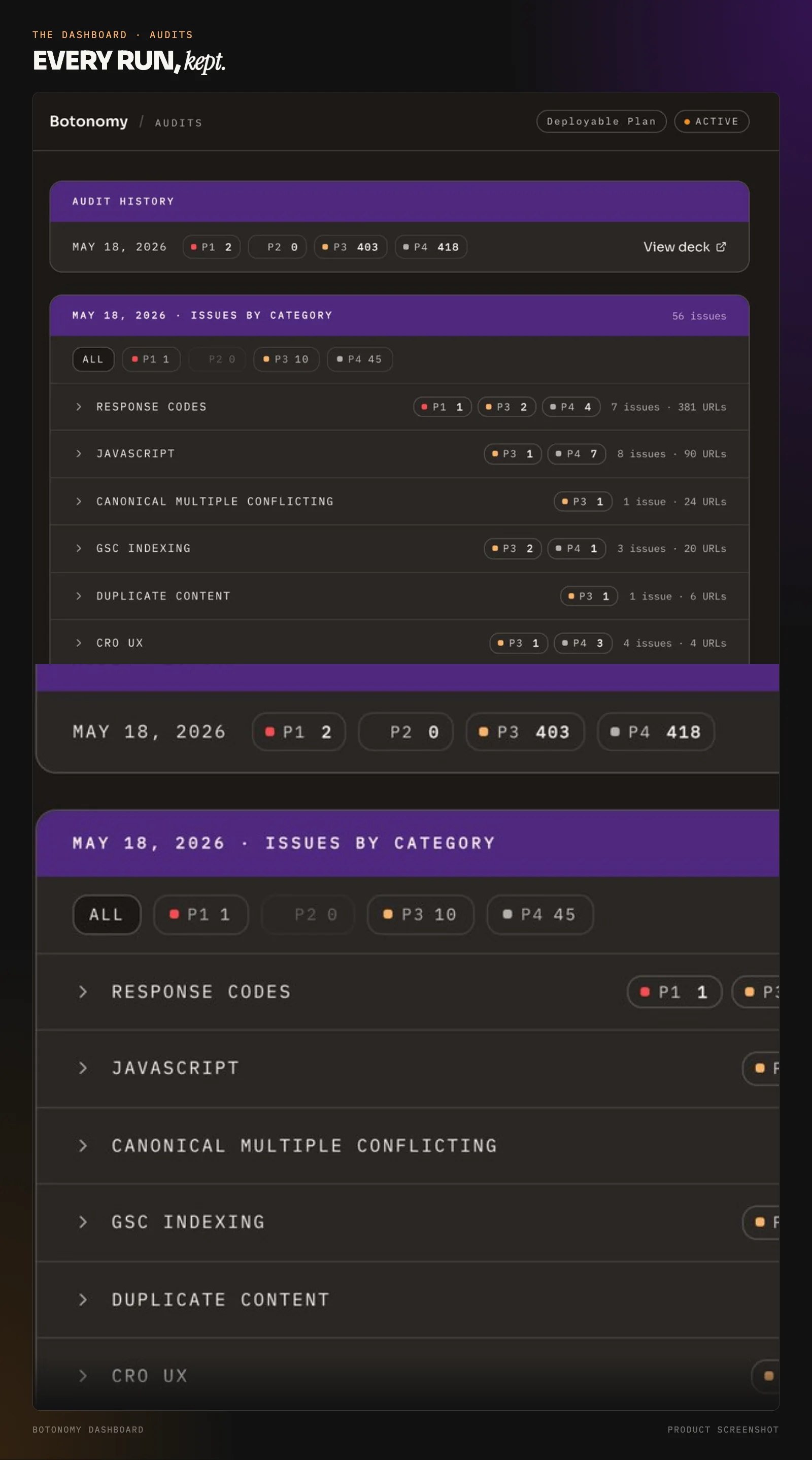 Botonomy dashboard audit view listing SEO issue categories with their priority counts for one audit run